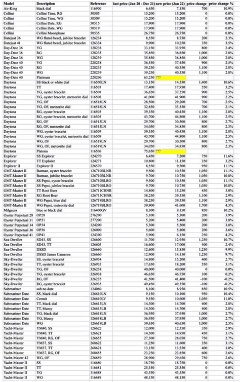 rolex europe price list|rolex europe price list 2022.